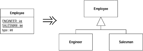 diagram refaktoryzacji