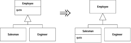 diagram refaktoryzacji