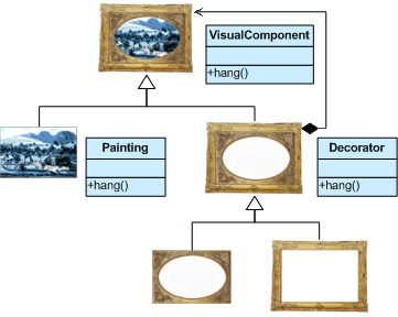 Decorator example