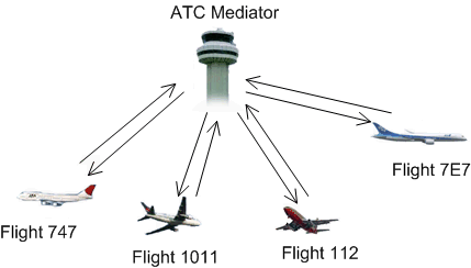 Mediator example