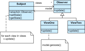 Observer scheme