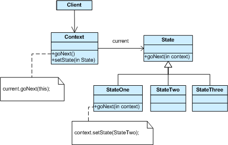 State scheme