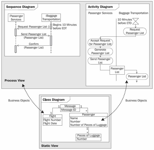 book thermodynamik band 2