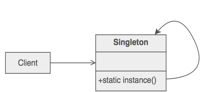 Scheme of Singleton