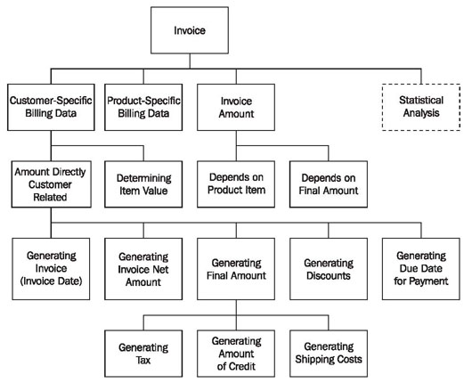 Hipo Chart Definition