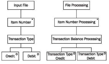 Hipo Chart Definition