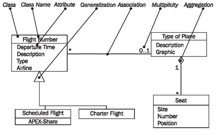 Class Diagram