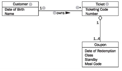 multiplicity class diagram