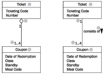 Aggregation Class Diagram