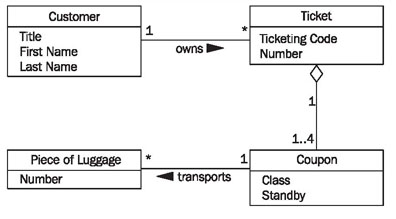 Constructing Class Diagrams