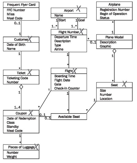 uml communication diagram