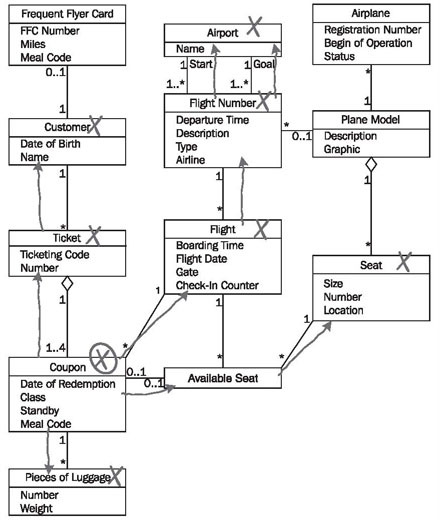 Constructing Communication Diagrams