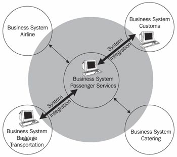 business model