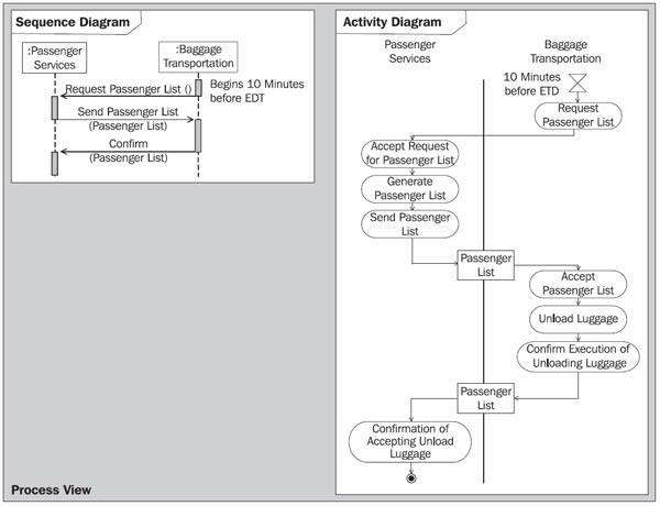 pdf Development,