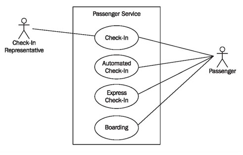 Use Case Diagram For Restaurant System Free Wiring Diagram