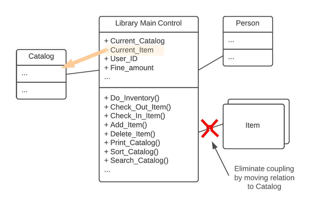 Current catalogue. Blob Тип данных. Blob базы ключ значение.