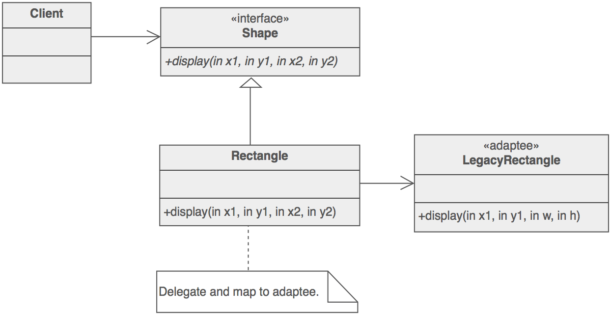 Scheme of Adapter