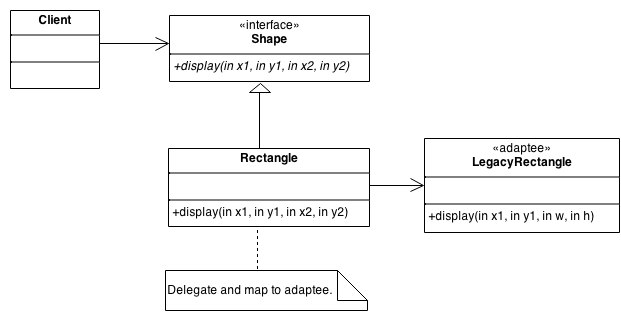 Scheme of Adapter