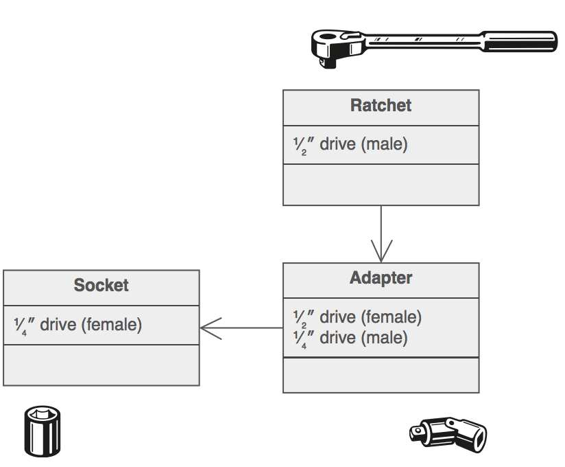 Example of Adapter