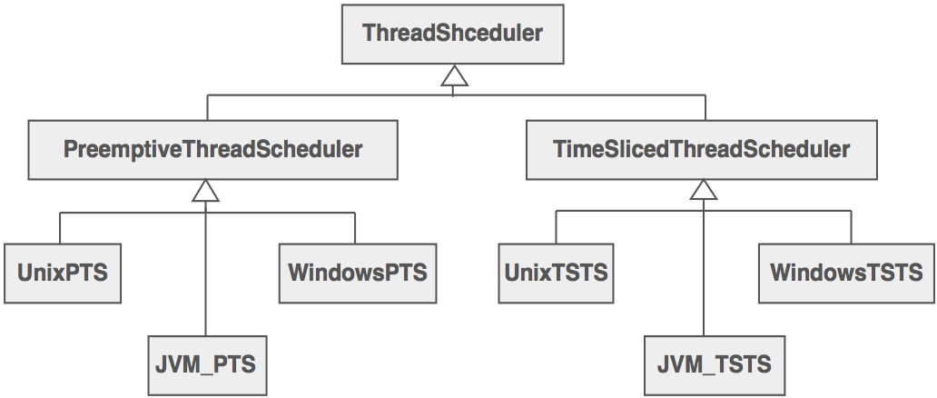 Bridge Design Pattern