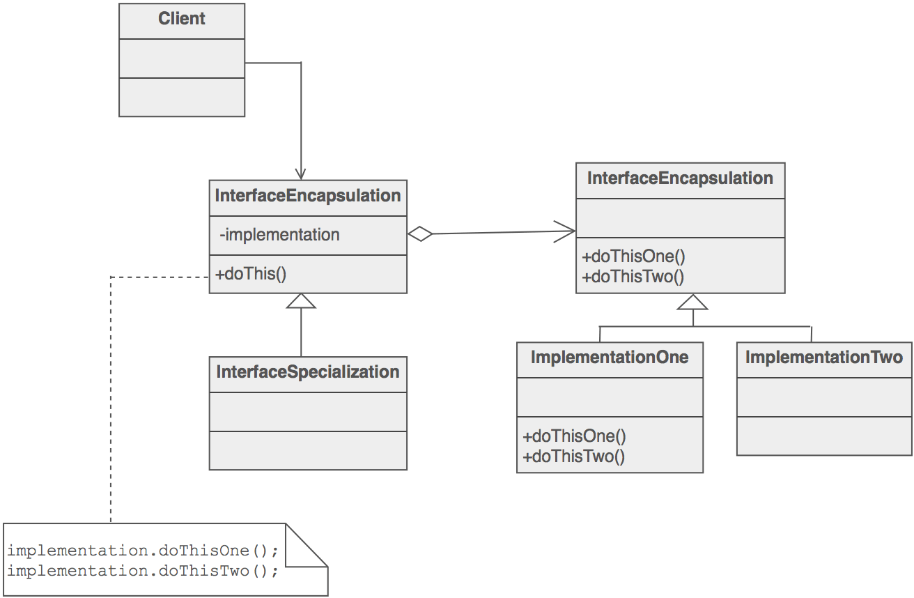 Bridge scheme