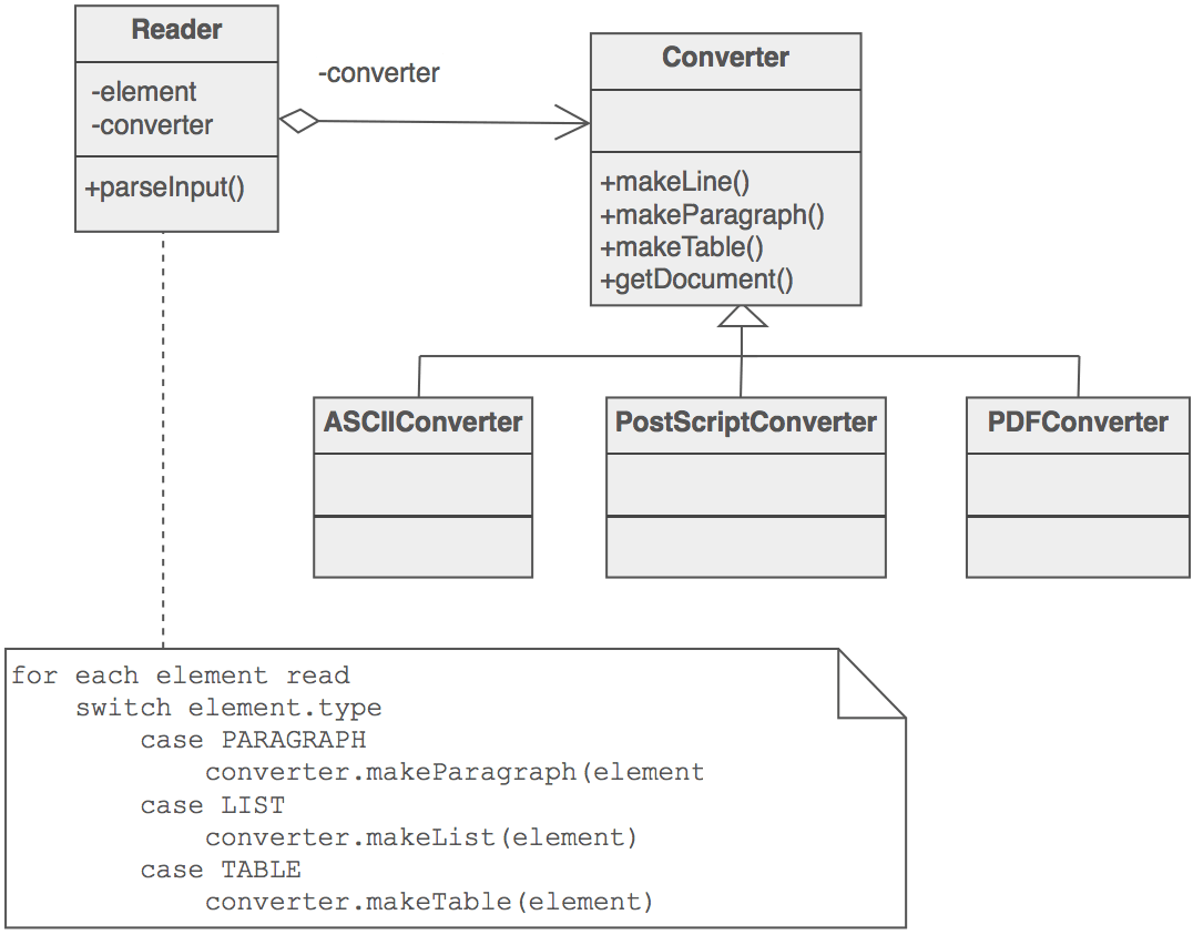 C builder диаграмма