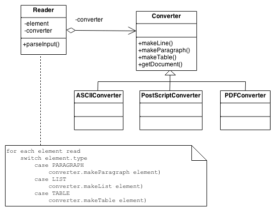 Scheme of Builder