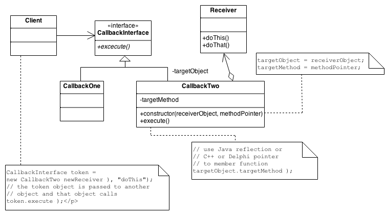 Command scheme