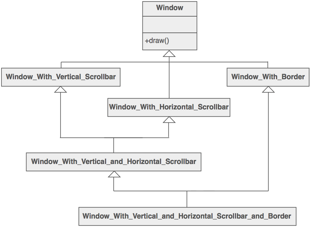 Decorator scheme