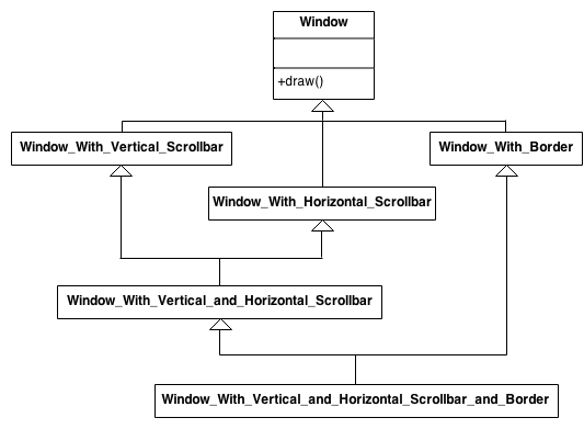 Decorator Design Pattern