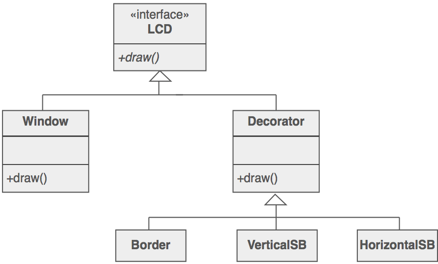 Decorator scheme