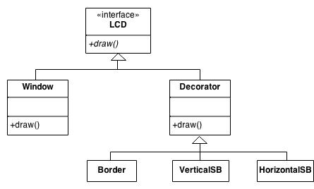 Decorator scheme