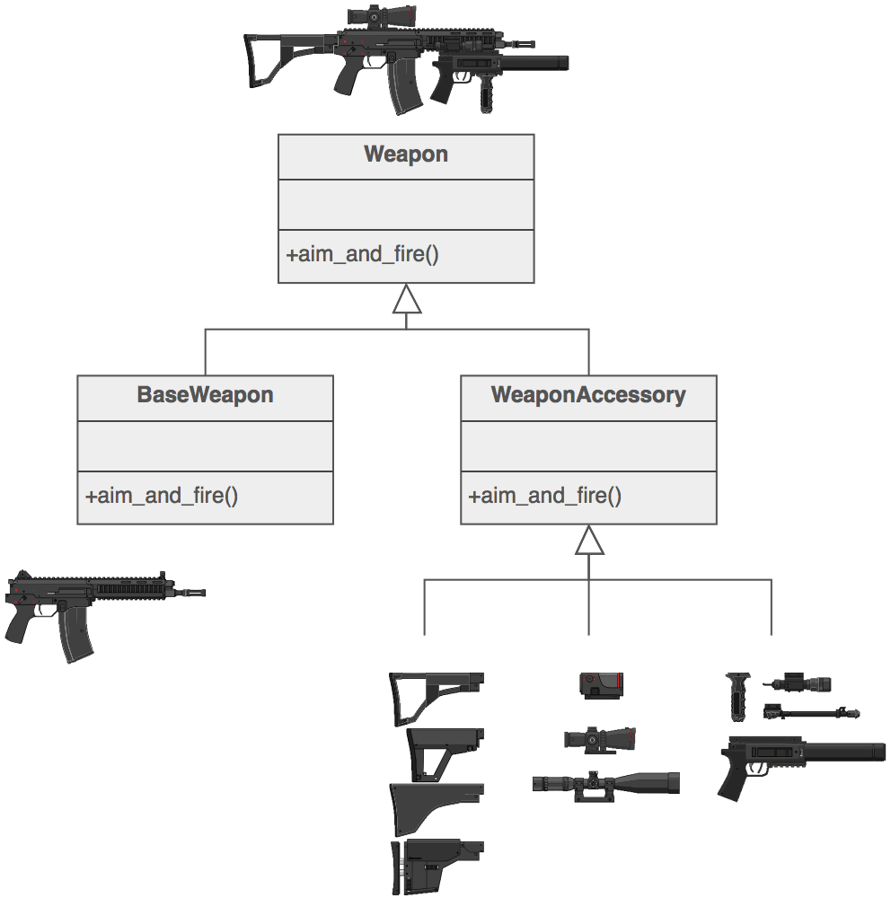 Decorator example