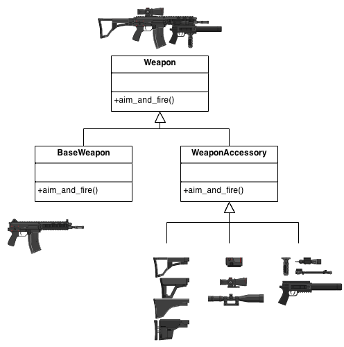 Decorator example