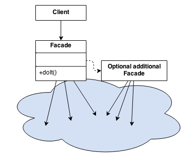 Facade scheme