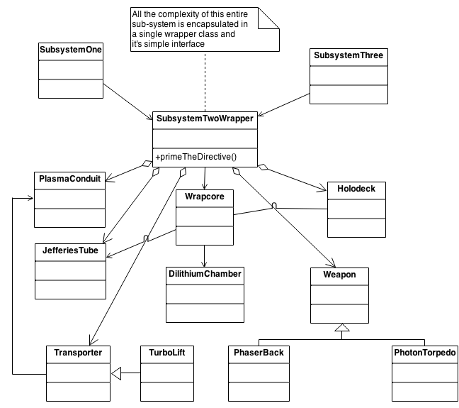 Facade scheme