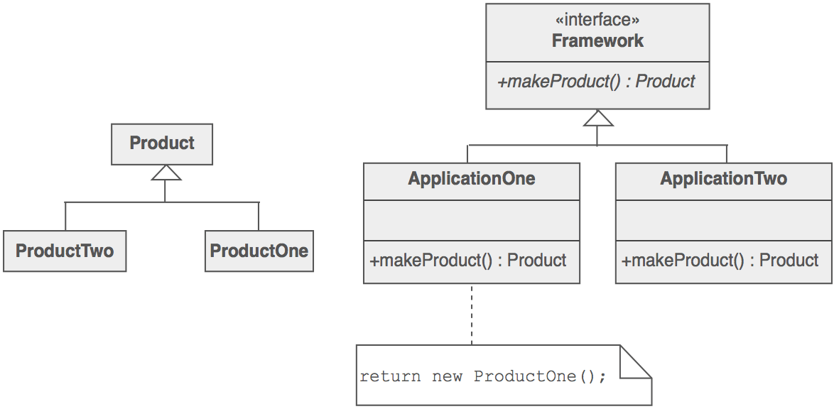 Factory Method Design Pattern