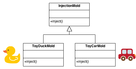 Example of Factory Method