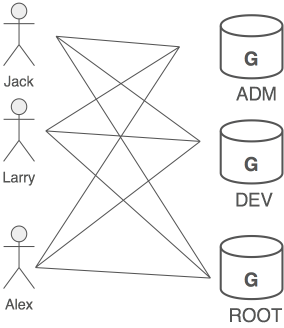 Mediator example