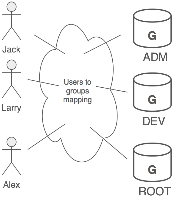 Mediator example