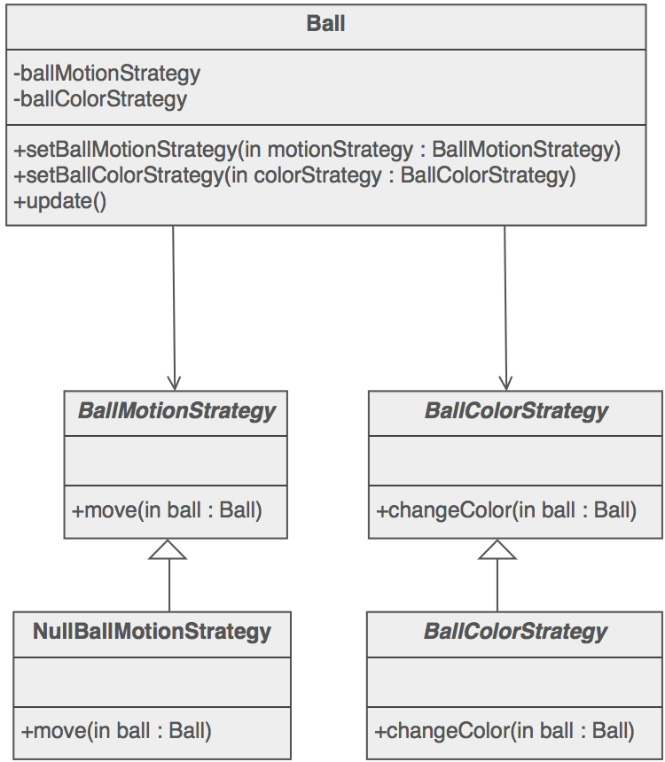 Null Object scheme