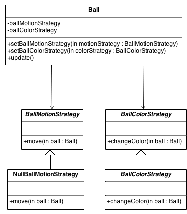 Null Object scheme