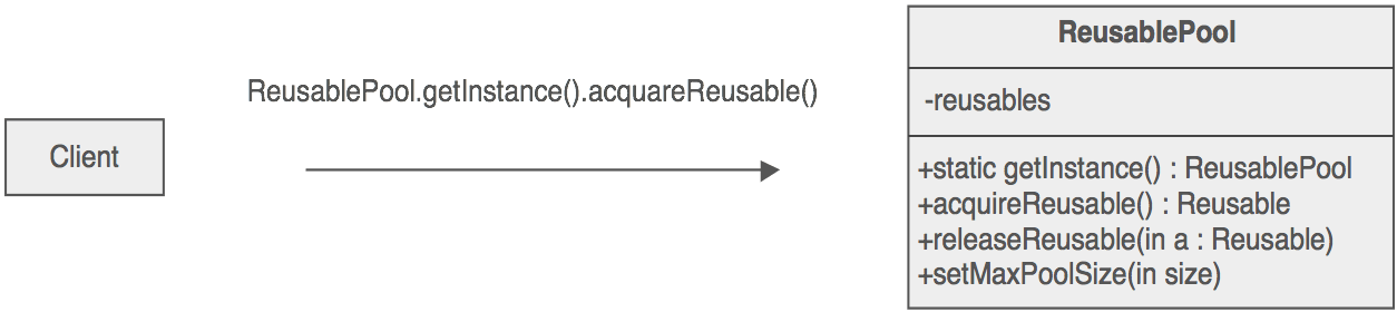 Object Pool scheme