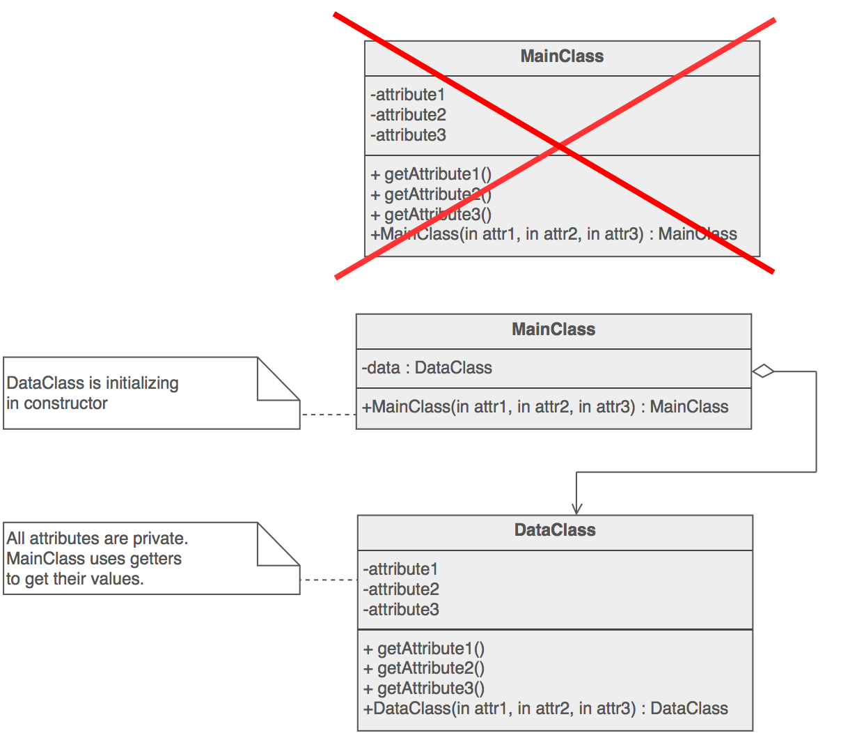 Scheme of Private Class Data