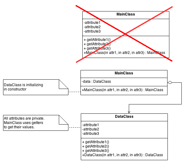 Scheme of Private Class Data