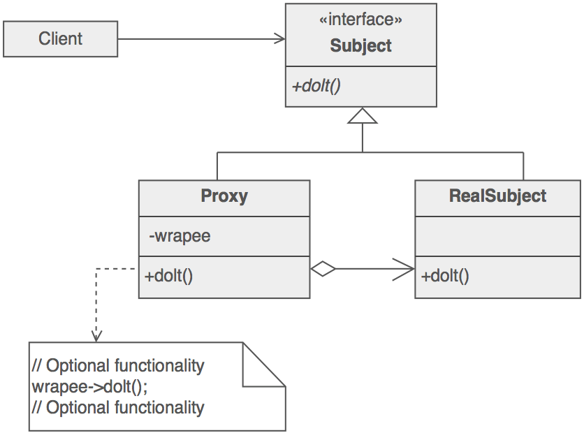 Proxy scheme