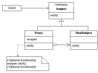 Proxy pattern in C# - an easy way to extend production code