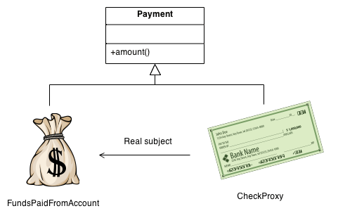 Proxy pattern in C# - an easy way to extend production code