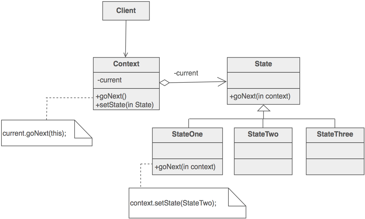 State scheme