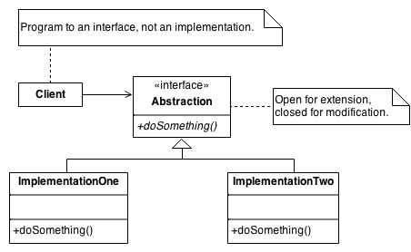 Strategy scheme